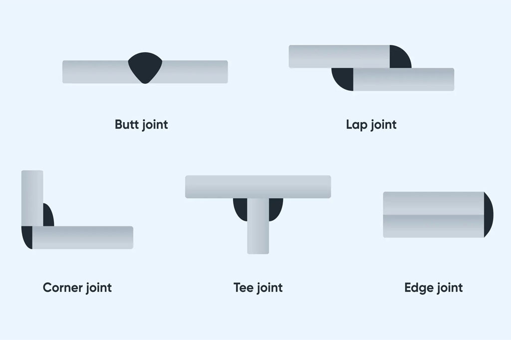 Types de joints de soudure