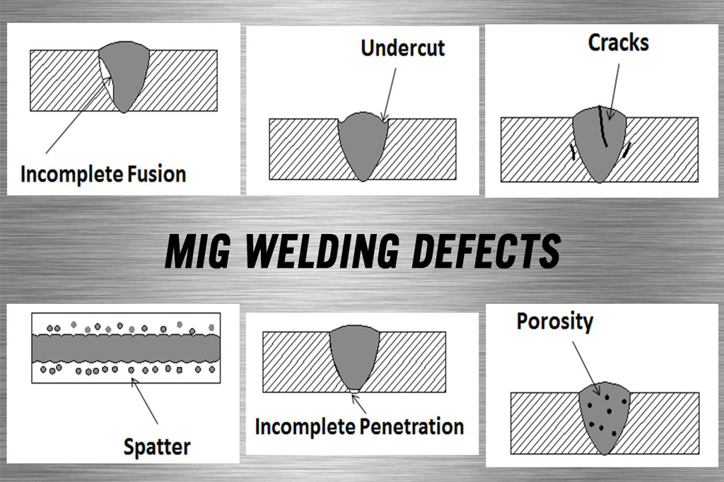 MIG Welding Defects