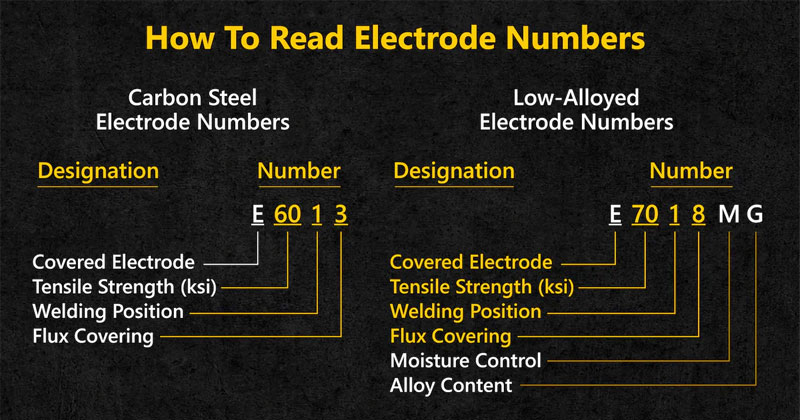 Welding Electrodes Numbers