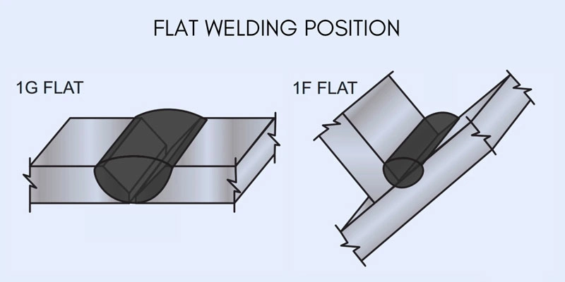 Flat Position Welding
