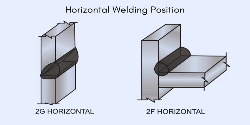 Horizontal Position Welding