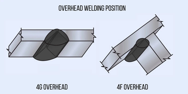 Overhead Position Welding