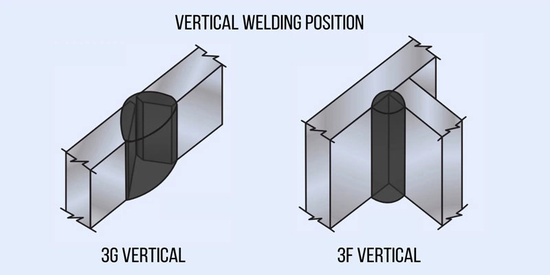 Vertical Position Welding
